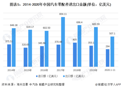 2021年中国汽车零部件行业分析